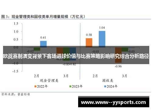 欧战赛制演变背景下客场进球价值与比赛策略影响研究综合分析路径 欧战赛制演变背景下客场进球价值与比赛策略影响研究综合分析路径