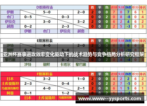 亚洲杯赛事进攻效率变化驱动下的战术趋势与竞争格局分析研究框架