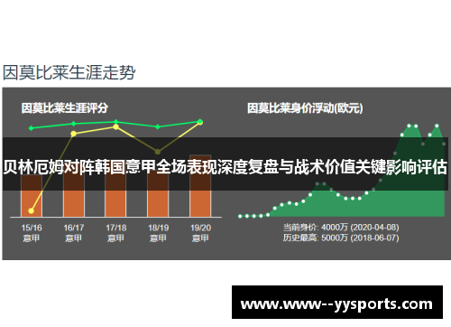 贝林厄姆对阵韩国意甲全场表现深度复盘与战术价值关键影响评估