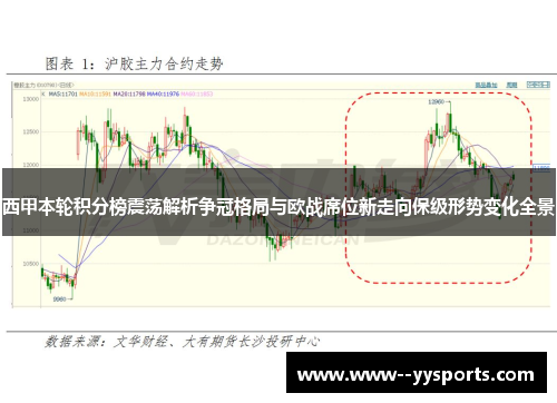 西甲本轮积分榜震荡解析争冠格局与欧战席位新走向保级形势变化全景