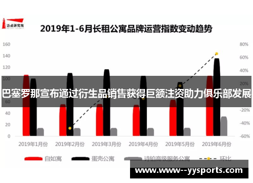 巴塞罗那宣布通过衍生品销售获得巨额注资助力俱乐部发展