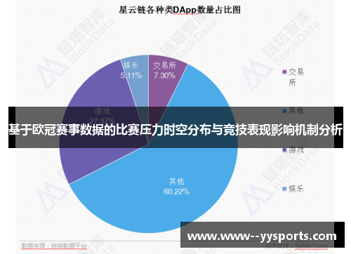 基于欧冠赛事数据的比赛压力时空分布与竞技表现影响机制分析 基于欧冠赛事数据的比赛压力时空分布与竞技表现影响机制分析